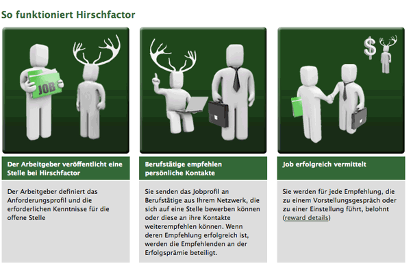 Persönliche Empfehlungen sind laut Arbeitsmarktstudien der effektivste Weg der Personalsuche. Darauf aufbauend bietet die Zürcher Neugründung Hirschfactor nun Unternehmen der Finanzindustrie diesen neuen, zusätzlichen Rekrutierungskanal an, der auf persönlichen Jobempfehlungen basiert. Mithilfe von privaten Headhuntern werden hoch- qualifizierte Arbeitskräfte aus persönlichen Netzwerken angesprochen.